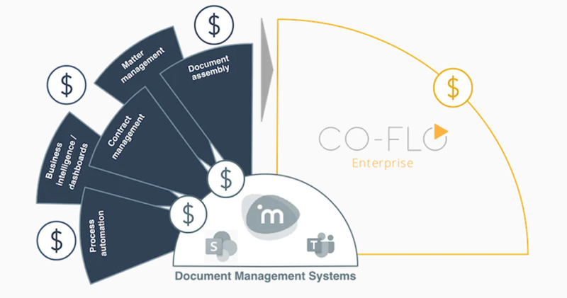 Co-Flo Enterprise - Co-Operative Computing