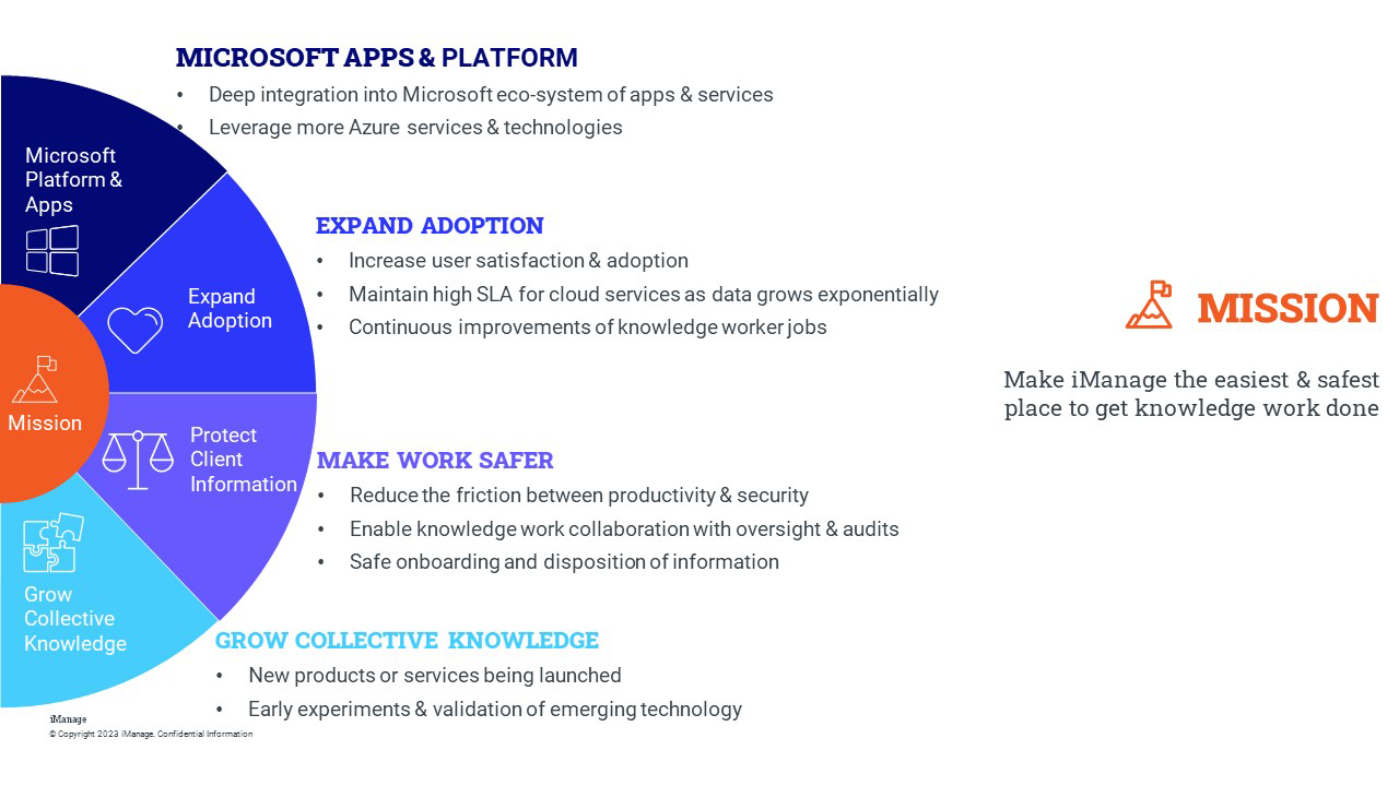 iManage login cloud based Saas solutions